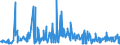 CN 90139090 /Exports /Unit = Prices (Euro/ton) /Partner: Poland /Reporter: European Union /90139090:Parts and Accessories for Lasers and Other Instruments, Apparatus and Appliances not Specified or Included Elsewhere in Chapter 90, N.e.s.