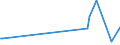 KN 90139090 /Exporte /Einheit = Preise (Euro/Tonne) /Partnerland: Moldau /Meldeland: Europäische Union /90139090:Teile und Zubeh”r fr Laser und Andere Vorrichtungen, Instrumente, Apparate und Ger„te, in Kapitel 90 A.n.g.