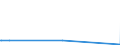 KN 90139090 /Exporte /Einheit = Preise (Euro/Tonne) /Partnerland: Georgien /Meldeland: Europäische Union /90139090:Teile und Zubeh”r fr Laser und Andere Vorrichtungen, Instrumente, Apparate und Ger„te, in Kapitel 90 A.n.g.