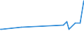 KN 90139090 /Exporte /Einheit = Preise (Euro/Tonne) /Partnerland: Aserbaidschan /Meldeland: Europäische Union /90139090:Teile und Zubeh”r fr Laser und Andere Vorrichtungen, Instrumente, Apparate und Ger„te, in Kapitel 90 A.n.g.