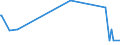 KN 90139090 /Exporte /Einheit = Preise (Euro/Tonne) /Partnerland: Elfenbeink. /Meldeland: Europäische Union /90139090:Teile und Zubeh”r fr Laser und Andere Vorrichtungen, Instrumente, Apparate und Ger„te, in Kapitel 90 A.n.g.