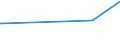 KN 90139090 /Exporte /Einheit = Preise (Euro/Tonne) /Partnerland: Kamerun /Meldeland: Europäische Union /90139090:Teile und Zubeh”r fr Laser und Andere Vorrichtungen, Instrumente, Apparate und Ger„te, in Kapitel 90 A.n.g.