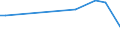 CN 90141090 /Exports /Unit = Prices (Euro/ton) /Partner: Ukraine /Reporter: European Union /90141090:Direction Finding Compasses (Excl. for Civil Aircraft of Subheading 9014.10.10)