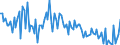 CN 90142013 /Exports /Unit = Prices (Euro/suppl. units) /Partner: Germany /Reporter: European Union /90142013:Inertial Navigation Systems, for Civil Aircraft