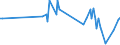 CN 90142018 /Exports /Unit = Prices (Euro/ton) /Partner: Netherlands /Reporter: European Union /90142018:Navigational Instruments and Appliances for use in Civil Aircraft (Excl. Compasses, Inertial Navigation Systems and Radio Navigation Instruments)