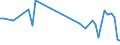 KN 90142018 /Exporte /Einheit = Preise (Euro/Tonne) /Partnerland: Finnland /Meldeland: Europäische Union /90142018:Navigationsinstrumente, -apparate und -ger„te fr Zivile Luftfahrzeuge (Ausg. Kompasse, Tr„gheitsnavigationssysteme Sowie Funknavigationsger„te)