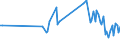 CN 90142018 /Exports /Unit = Prices (Euro/ton) /Partner: Switzerland /Reporter: European Union /90142018:Navigational Instruments and Appliances for use in Civil Aircraft (Excl. Compasses, Inertial Navigation Systems and Radio Navigation Instruments)