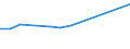 KN 90142018 /Exporte /Einheit = Preise (Euro/Tonne) /Partnerland: Tschechien /Meldeland: Europäische Union /90142018:Navigationsinstrumente, -apparate und -ger„te fr Zivile Luftfahrzeuge (Ausg. Kompasse, Tr„gheitsnavigationssysteme Sowie Funknavigationsger„te)