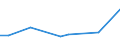 KN 90142018 /Exporte /Einheit = Preise (Euro/Tonne) /Partnerland: Russland /Meldeland: Europäische Union /90142018:Navigationsinstrumente, -apparate und -ger„te fr Zivile Luftfahrzeuge (Ausg. Kompasse, Tr„gheitsnavigationssysteme Sowie Funknavigationsger„te)