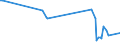 KN 90142018 /Exporte /Einheit = Preise (Euro/Tonne) /Partnerland: Aegypten /Meldeland: Europäische Union /90142018:Navigationsinstrumente, -apparate und -ger„te fr Zivile Luftfahrzeuge (Ausg. Kompasse, Tr„gheitsnavigationssysteme Sowie Funknavigationsger„te)