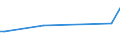 KN 90142090 /Exporte /Einheit = Preise (Euro/Tonne) /Partnerland: Polen /Meldeland: Europäische Union /90142090:Navigationsinstrumente, -apparate und -ger„te fr die Luft- Oder Raumfahrt (Ausg. fr Zivile Luftfahrzeuge der Unterpos. 9014.20-11 bis 9014.20-19, Kompasse Sowie Funknavigationsger„te)