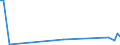 KN 90142090 /Exporte /Einheit = Preise (Euro/Tonne) /Partnerland: Russland /Meldeland: Europäische Union /90142090:Navigationsinstrumente, -apparate und -ger„te fr die Luft- Oder Raumfahrt (Ausg. fr Zivile Luftfahrzeuge der Unterpos. 9014.20-11 bis 9014.20-19, Kompasse Sowie Funknavigationsger„te)