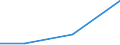 KN 90142090 /Exporte /Einheit = Preise (Euro/Tonne) /Partnerland: Mosambik /Meldeland: Europäische Union /90142090:Navigationsinstrumente, -apparate und -ger„te fr die Luft- Oder Raumfahrt (Ausg. fr Zivile Luftfahrzeuge der Unterpos. 9014.20-11 bis 9014.20-19, Kompasse Sowie Funknavigationsger„te)