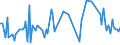 CN 90149010 /Exports /Unit = Prices (Euro/ton) /Partner: Italy /Reporter: European Union /90149010:Parts and Accessories for Direction Finding Compasses and Other Aeronautical Navigation Instruments and Appliances, for Civil Aircraft, N.e.s.