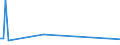 KN 90149010 /Exporte /Einheit = Preise (Euro/Tonne) /Partnerland: Schweden /Meldeland: Europäische Union /90149010:Teile und Zubeh”r fr Navigationskompasse und Andere Navigationsinstrumente, -apparate und -ger„te, fr Zivile Luftfahrzeuge, A.n.g.