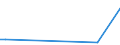 KN 90149090 /Exporte /Einheit = Preise (Euro/Tonne) /Partnerland: Kasachstan /Meldeland: Europäische Union /90149090:Teile und Zubeh”r fr Kompasse und Andere Navigationsinstrumente, -apparate und -ger„te, A.n.g.