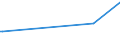 KN 90149090 /Exporte /Einheit = Preise (Euro/Tonne) /Partnerland: Elfenbeink. /Meldeland: Europäische Union /90149090:Teile und Zubeh”r fr Kompasse und Andere Navigationsinstrumente, -apparate und -ger„te, A.n.g.