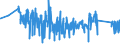 CN 90153010 /Exports /Unit = Prices (Euro/ton) /Partner: Netherlands /Reporter: Eur27_2020 /90153010:Electronic Levels