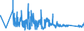 CN 90153010 /Exports /Unit = Prices (Euro/ton) /Partner: Germany /Reporter: Eur27_2020 /90153010:Electronic Levels
