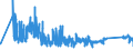 CN 90153010 /Exports /Unit = Prices (Euro/ton) /Partner: Greece /Reporter: Eur27_2020 /90153010:Electronic Levels