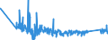 CN 90153010 /Exports /Unit = Prices (Euro/ton) /Partner: Portugal /Reporter: Eur27_2020 /90153010:Electronic Levels
