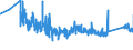CN 90153010 /Exports /Unit = Prices (Euro/ton) /Partner: Spain /Reporter: Eur27_2020 /90153010:Electronic Levels