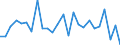CN 90153010 /Exports /Unit = Prices (Euro/ton) /Partner: United Kingdom(Northern Ireland) /Reporter: Eur27_2020 /90153010:Electronic Levels