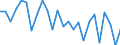 CN 90153010 /Exports /Unit = Prices (Euro/ton) /Partner: United Kingdom(Excluding Northern Ireland) /Reporter: Eur27_2020 /90153010:Electronic Levels