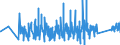 CN 90153010 /Exports /Unit = Prices (Euro/ton) /Partner: Luxembourg /Reporter: Eur27_2020 /90153010:Electronic Levels