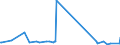 CN 90153010 /Exports /Unit = Prices (Euro/ton) /Partner: Canary /Reporter: Eur27_2020 /90153010:Electronic Levels