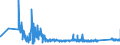 CN 90153010 /Exports /Unit = Prices (Euro/ton) /Partner: Sweden /Reporter: Eur27_2020 /90153010:Electronic Levels