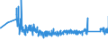 CN 90153010 /Exports /Unit = Prices (Euro/ton) /Partner: Finland /Reporter: Eur27_2020 /90153010:Electronic Levels