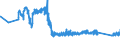 CN 90153010 /Exports /Unit = Prices (Euro/ton) /Partner: Liechtenstein /Reporter: Eur27_2020 /90153010:Electronic Levels