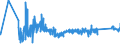 CN 90153010 /Exports /Unit = Prices (Euro/ton) /Partner: Austria /Reporter: Eur27_2020 /90153010:Electronic Levels
