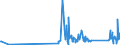 CN 90153010 /Exports /Unit = Prices (Euro/ton) /Partner: Andorra /Reporter: Eur27_2020 /90153010:Electronic Levels