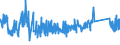 CN 90153010 /Exports /Unit = Prices (Euro/ton) /Partner: Estonia /Reporter: Eur27_2020 /90153010:Electronic Levels