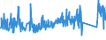 CN 90153010 /Exports /Unit = Prices (Euro/ton) /Partner: Lithuania /Reporter: Eur27_2020 /90153010:Electronic Levels
