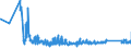 CN 90153010 /Exports /Unit = Prices (Euro/ton) /Partner: Poland /Reporter: Eur27_2020 /90153010:Electronic Levels
