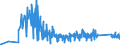 CN 90153010 /Exports /Unit = Prices (Euro/ton) /Partner: Slovakia /Reporter: Eur27_2020 /90153010:Electronic Levels