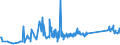 CN 90153010 /Exports /Unit = Prices (Euro/ton) /Partner: Georgia /Reporter: Eur27_2020 /90153010:Electronic Levels