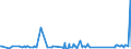 CN 90153010 /Exports /Unit = Prices (Euro/ton) /Partner: Armenia /Reporter: Eur27_2020 /90153010:Electronic Levels