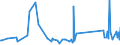 CN 90153010 /Exports /Unit = Prices (Euro/ton) /Partner: Uzbekistan /Reporter: Eur27_2020 /90153010:Electronic Levels