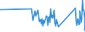 CN 90153010 /Exports /Unit = Prices (Euro/ton) /Partner: Kosovo /Reporter: Eur27_2020 /90153010:Electronic Levels