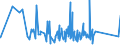CN 90153010 /Exports /Unit = Prices (Euro/ton) /Partner: Algeria /Reporter: Eur27_2020 /90153010:Electronic Levels