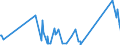 CN 90153010 /Exports /Unit = Prices (Euro/ton) /Partner: Burkina Faso /Reporter: Eur27_2020 /90153010:Electronic Levels