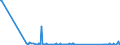 CN 90153010 /Exports /Unit = Prices (Euro/ton) /Partner: Cape Verde /Reporter: Eur27_2020 /90153010:Electronic Levels