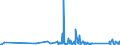 CN 90153010 /Exports /Unit = Prices (Euro/ton) /Partner: Ivory Coast /Reporter: Eur27_2020 /90153010:Electronic Levels