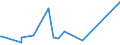 CN 90153010 /Exports /Unit = Prices (Euro/ton) /Partner: Benin /Reporter: Eur27_2020 /90153010:Electronic Levels