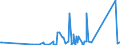 CN 90153010 /Exports /Unit = Prices (Euro/ton) /Partner: Cameroon /Reporter: Eur27_2020 /90153010:Electronic Levels