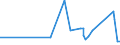 CN 90153010 /Exports /Unit = Prices (Euro/ton) /Partner: Congo (Dem. Rep.) /Reporter: Eur27_2020 /90153010:Electronic Levels